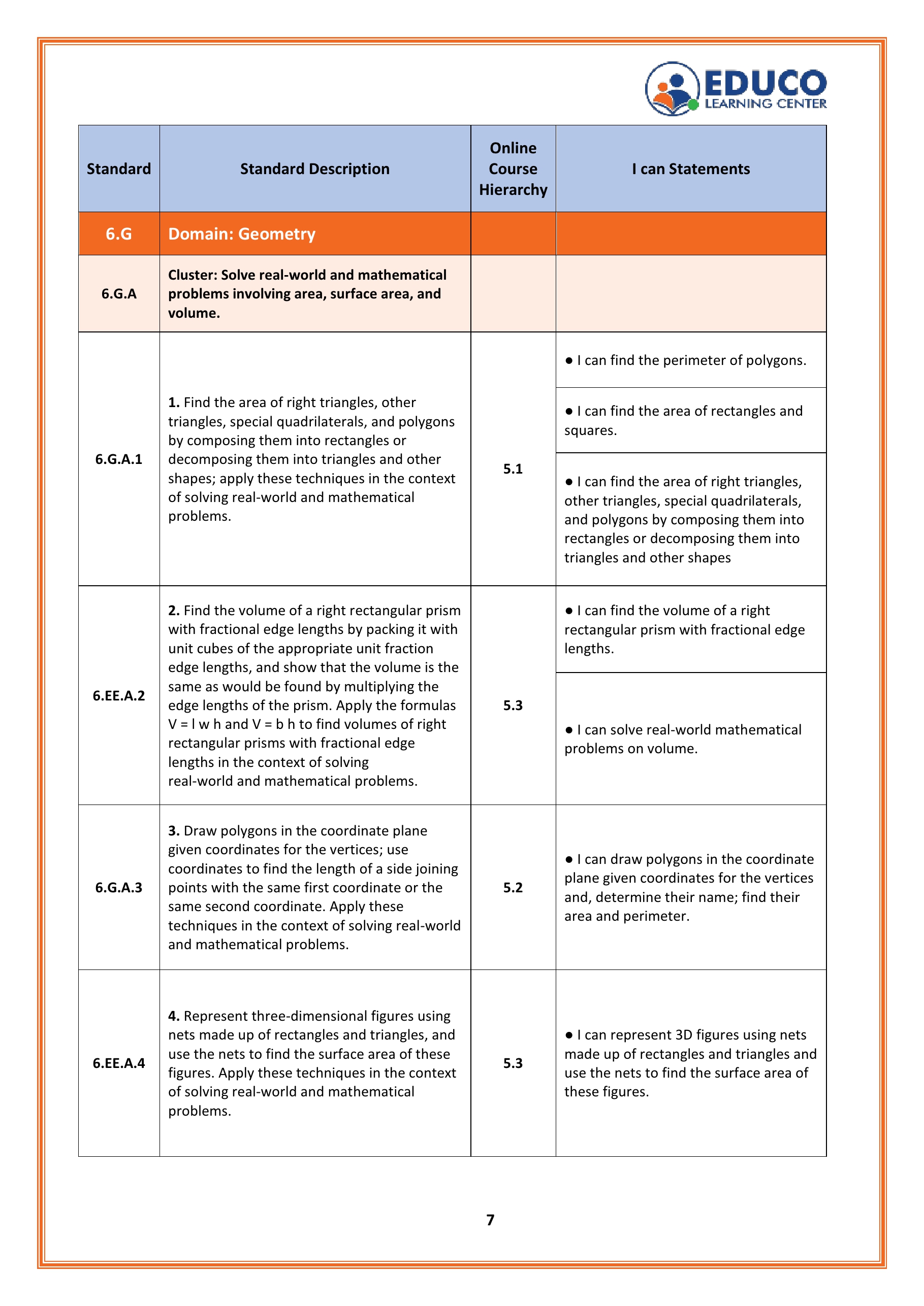 7/8th of I Can Statements For 6th Grade Math Students